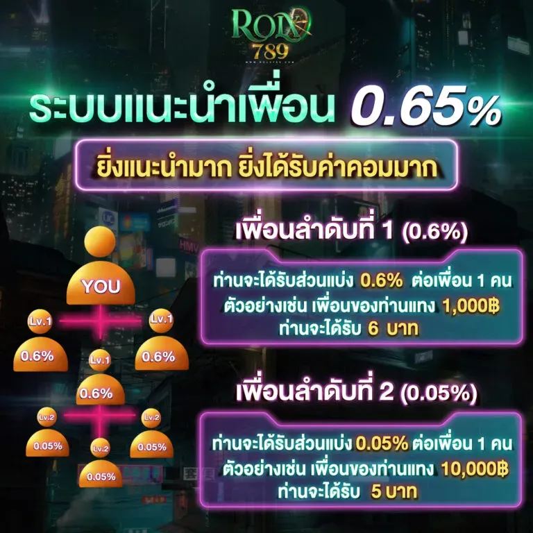 แนะนำเพื่อน